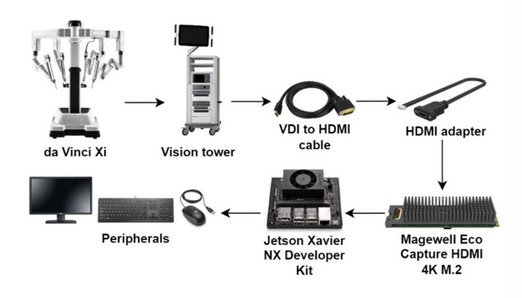 Edge computing device running real-time phase recognition in the OR